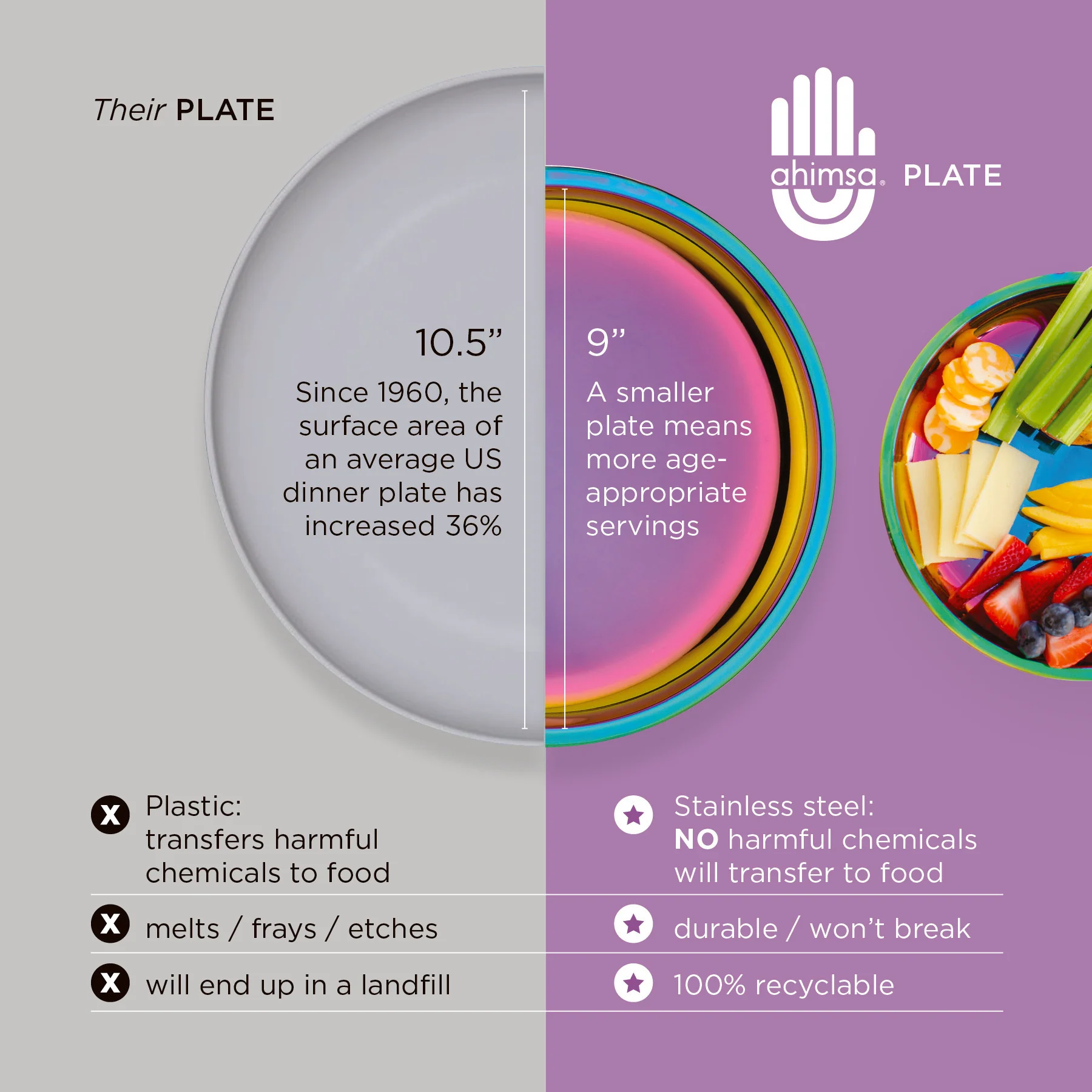 Purposeful Plate - Image 7
