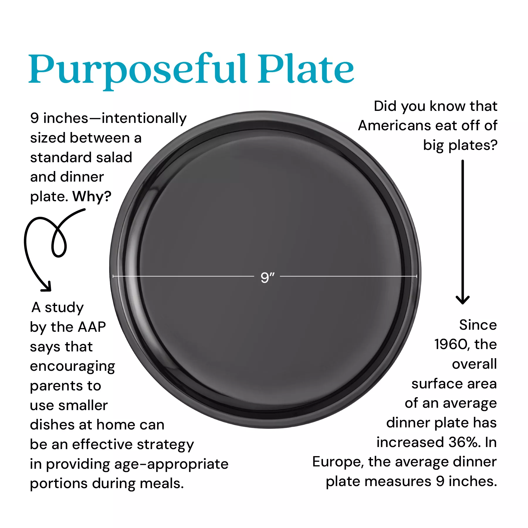 Purposeful Plates (Set of 4) - Image 3